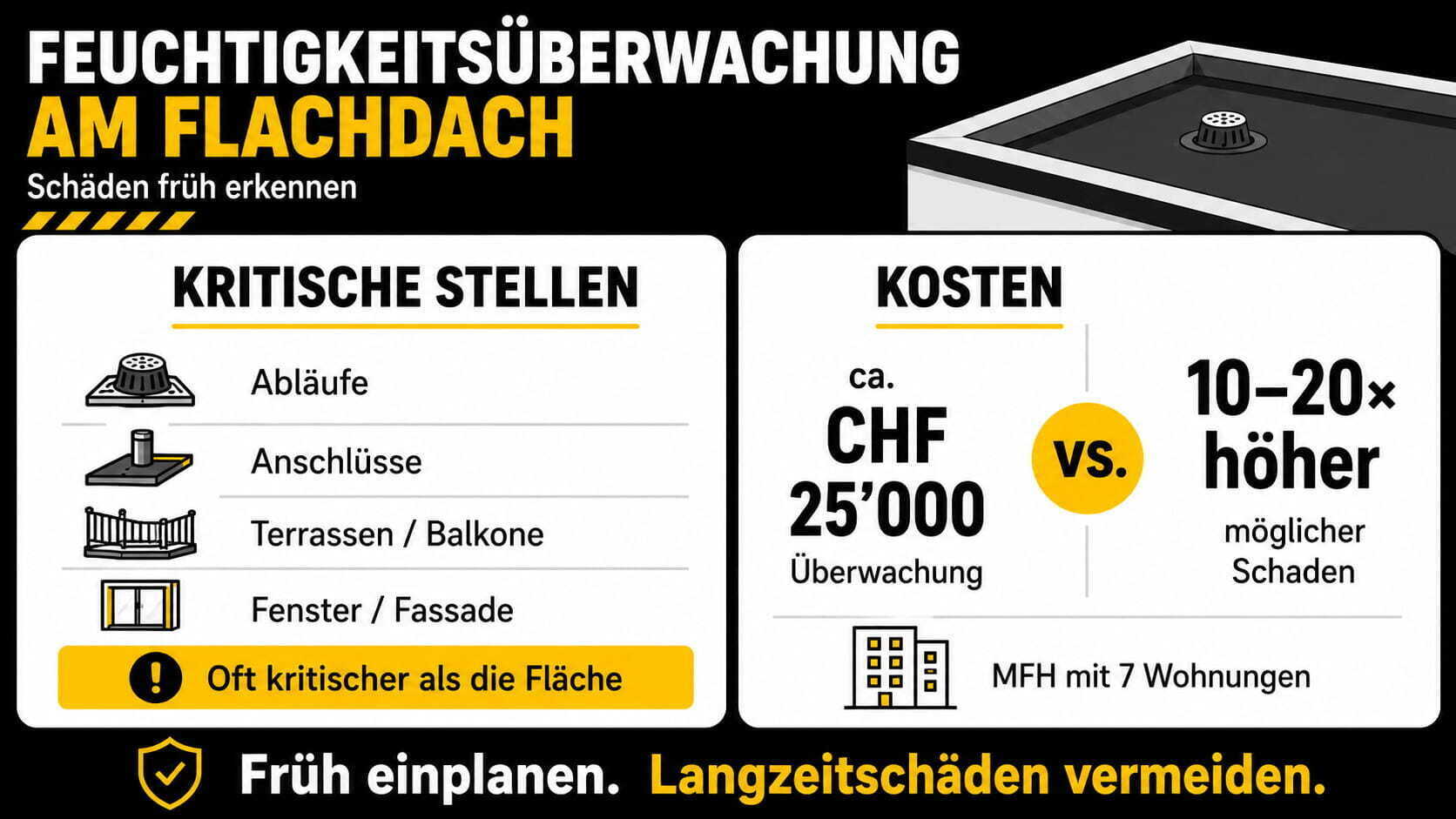 Holzflachdach Deuchtigkeitsüberwachung