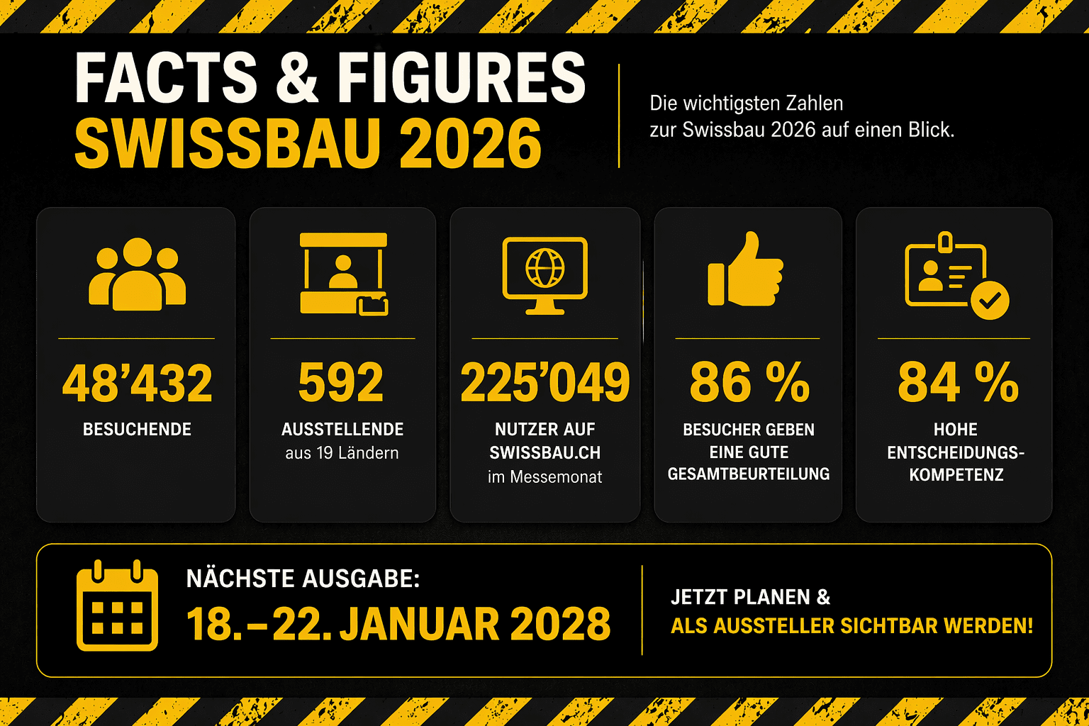 Swissbau 2026, Baumesse Schweiz, Bauindustrie, Architektur, Bauplanung, Innovation Bau, Bauprojekte, Immobilien, Bau-Trends, Messe Basel