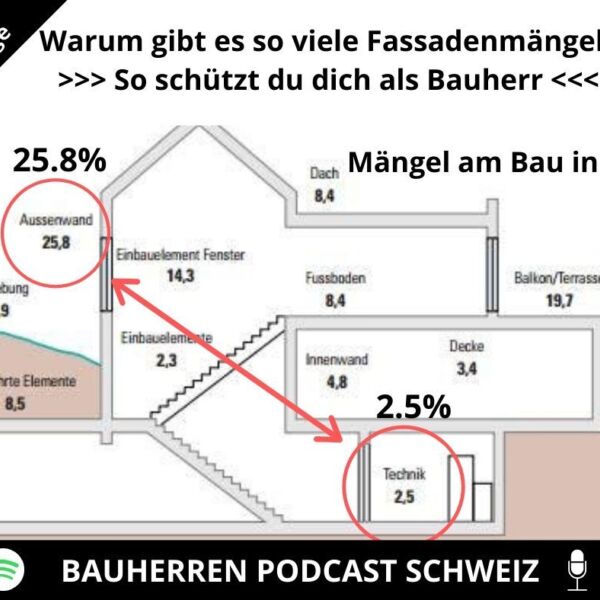Ein Bild zu Warum gibt es so viele Fassadenmängel?