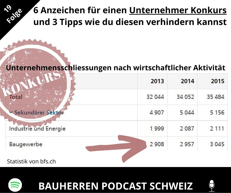 unternehmer-konkurs