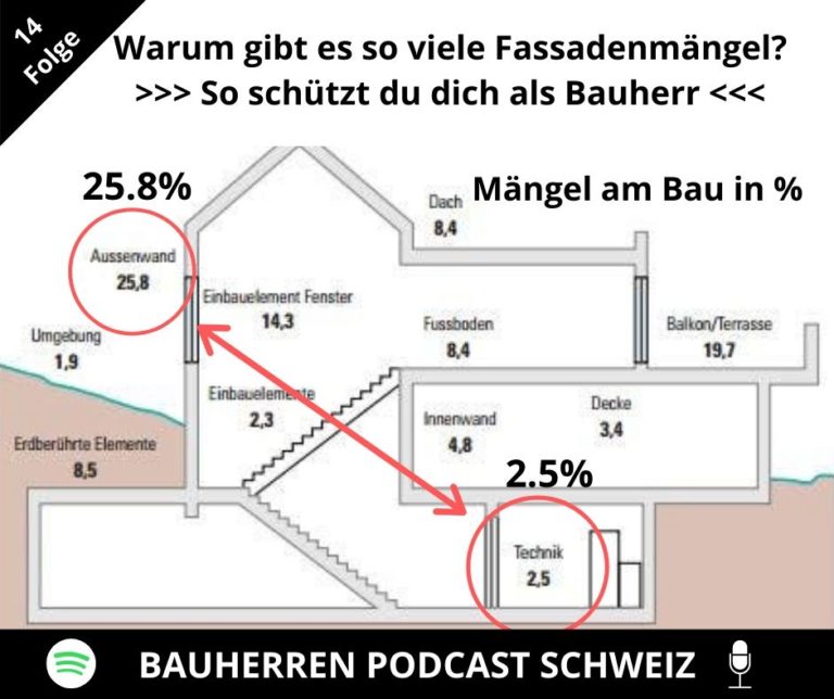 fassadenmängel-bauherren-podcast-schweiz