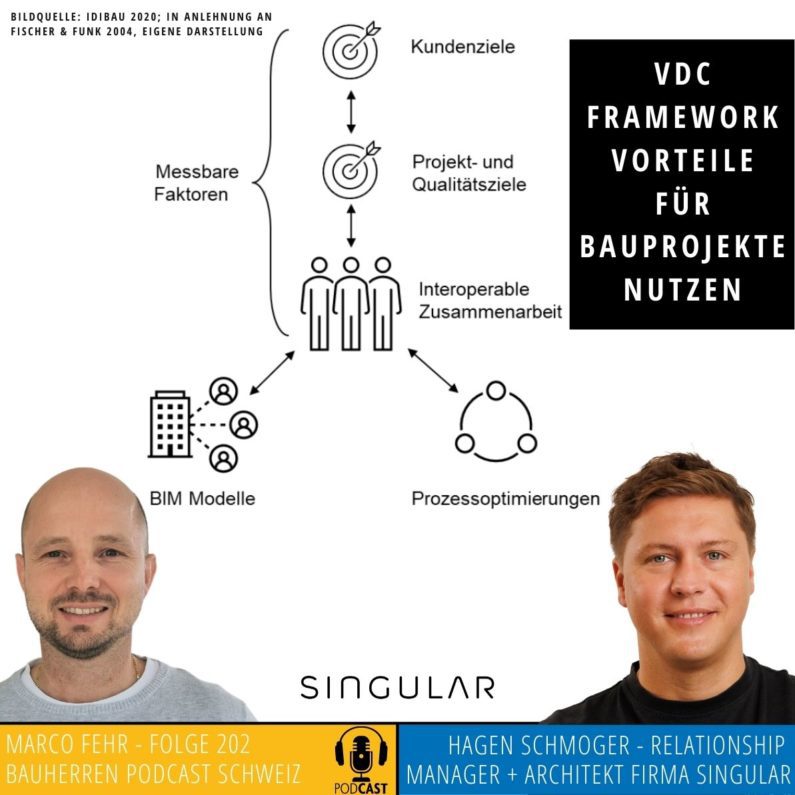 Schmoger-singular-vdc framework-Bauherren_Podcast_Schweiz